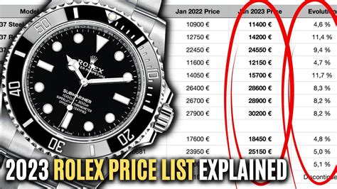 Rolex watches price list Canada